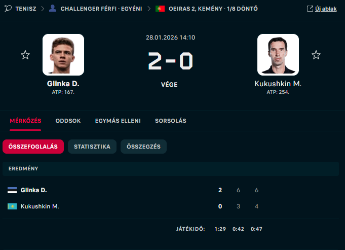 Glinka vs Kuku eredmények